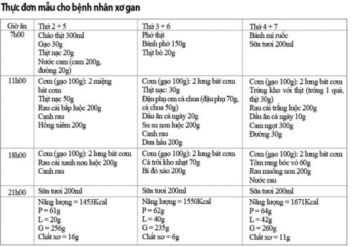 Thực đơn cho người bị xơ gan 