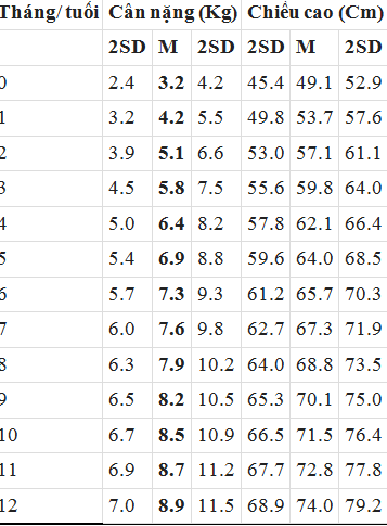 Bảng chiều cao cân nặng chuẩn của bé gái 2018