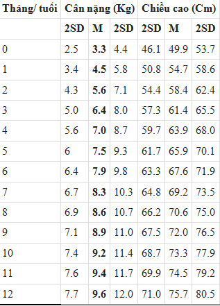 Bảng chiều cao cân nặng chuẩn của bé trai 2018