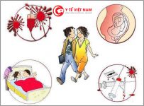 Cẩn trọng với trường hợp lây nhiễm HIV thường gặp nhất