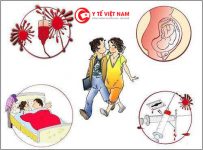 Nhiễm HIV là do hư hỏng, tệ nạn